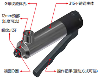 星空体育app官网G80係列規格