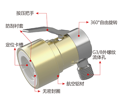 星空体育app官网G90係列規格