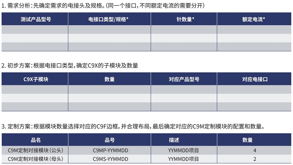 自動化C9M對接板定製
